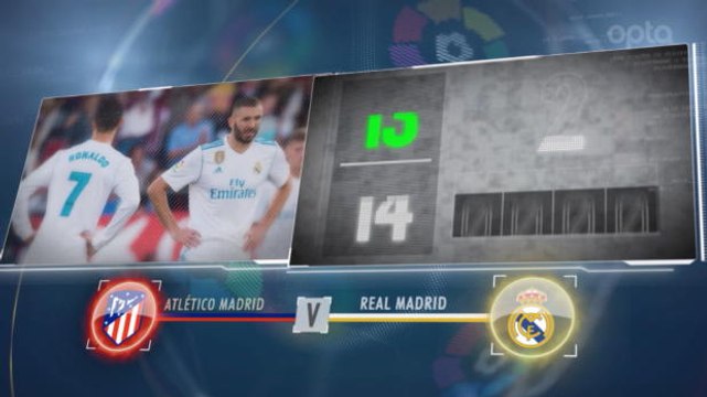 SEPAKBOLA: La Liga: 5 Things... Real Madrid Ingin Kembali Berjaya di Derbi