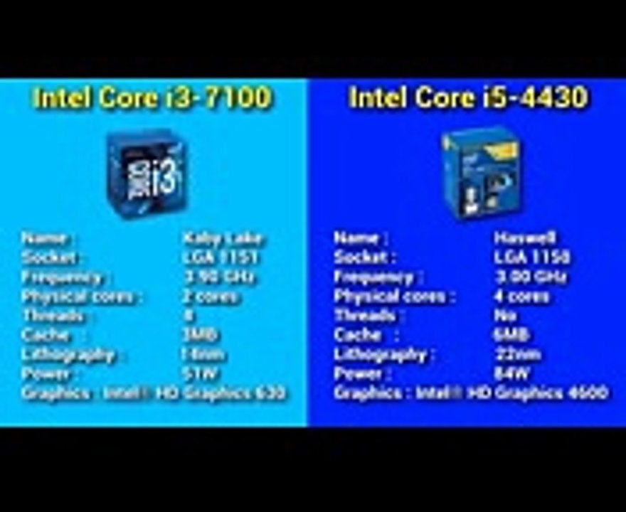 Intel Core i3-7100 vs i5-4430 - video Dailymotion