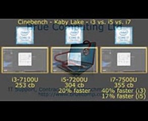 Kaby Lake Showdown Intel Core I3 7100u Vs I5 70u Vs I7 7500u Cinebench R15 Video Dailymotion