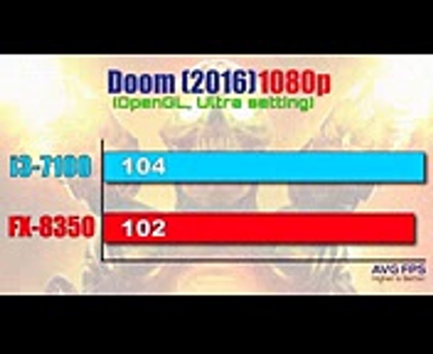 intel-core-i3-7100-vs-amd-fx-8350-video-dailymotion