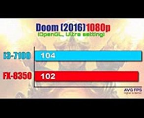 Intel Core i3-7100 vs AMD FX-8350