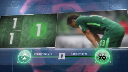 Bundesliga - 5 choses à savoir avant la 12e j.