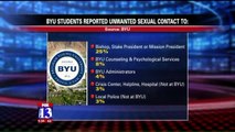 Survey Finds Honor Code at BYU Prevents Students from Reporting Sexual Assaults
