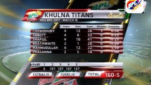 BPL 2017 Match 18 Khulna Titans vs Chittagong Vikings Full Highlights