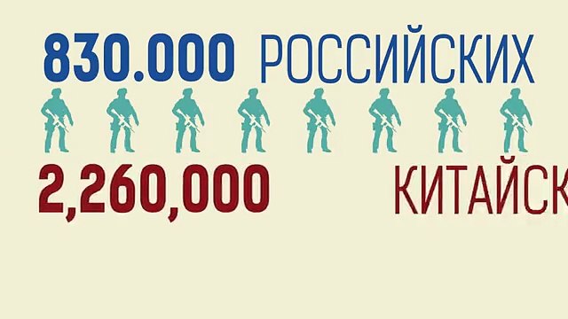 Что будет если Китай нападет на Россию? Китайское оружие. Российское оружие.