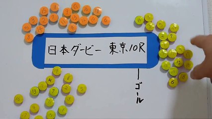 日本ダービー2017　3連単は100万馬券の大金狙い！大穴馬を本命にしたレース予想！　プロ馬券師集団『桜花』