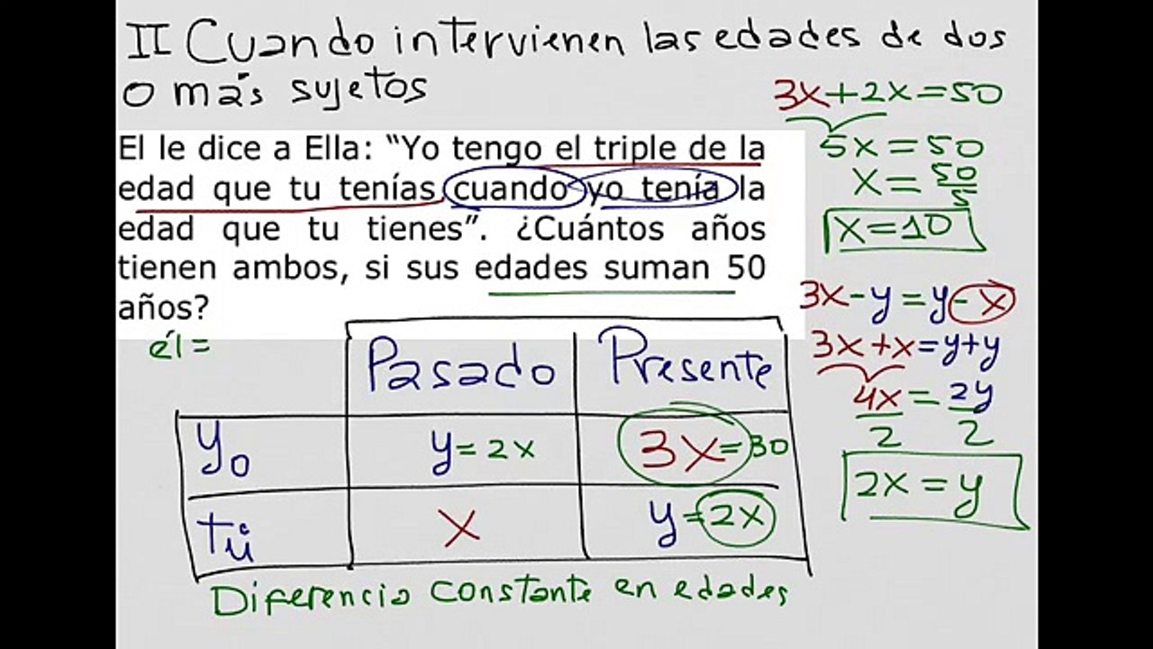 Problemas sobre Edades
