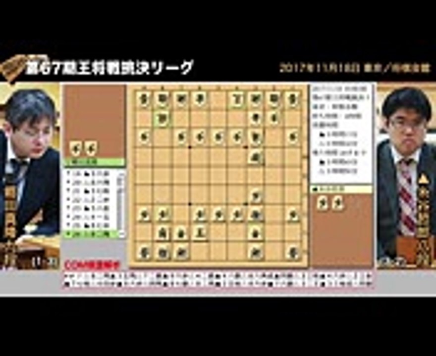 第67期王将戦挑決リーグ ▲糸谷哲郎八段 – △郷田真隆九段【将棋棋譜】