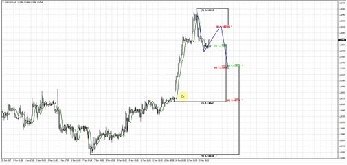 Forex Peace Army - Sive Morten EURUSD Daily 11.16.17 - YouTube