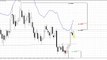 Forex Peace Army - Sive Morten EURUSD Daily 11.17.17 - YouTube