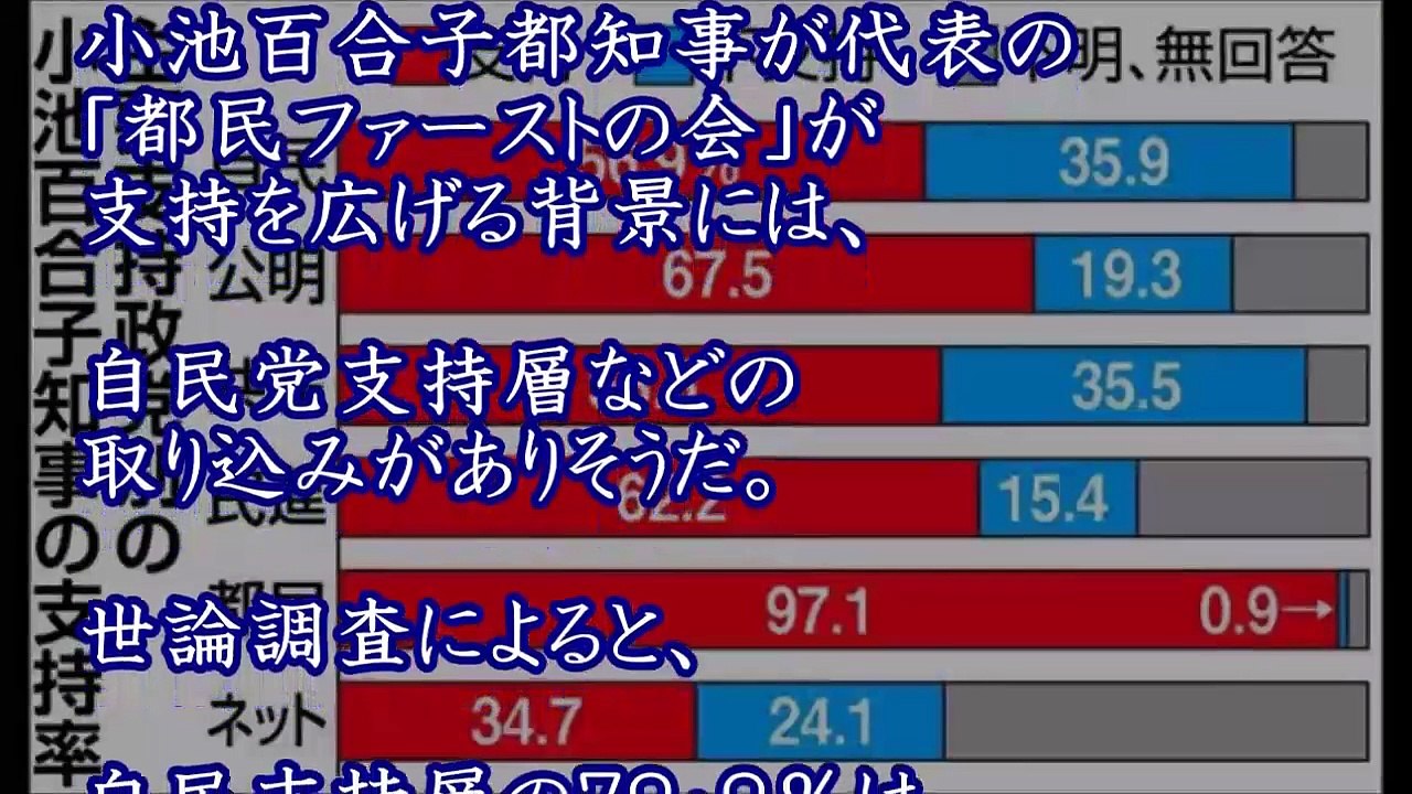 【都議会選挙世論調査】「自民vs旧自民なんて茶番だよねｗ」支持率は!?自民か都民ファーストか第一党はどちらに!?JX・読売・共同・産経・朝日の世論調査まとめ