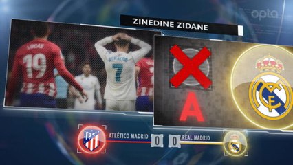 Liga - 5 choses à retenir sur la 12e j.