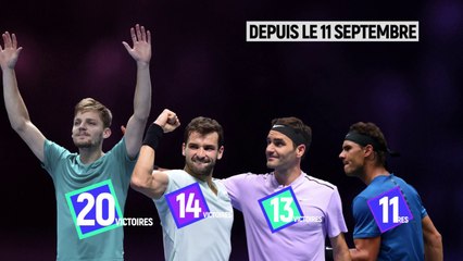 David Goffin, la défaite au Masters avant la victoire en Coupe Davis ?