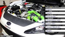 8 Easily Tunable Engines You May Not Know About