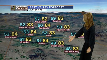 Huge warm up expected ahead for the Valley