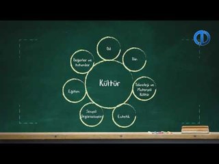 KÜRESEL PAZARLAMA - Ünite 3 Konu Anlatımı 1