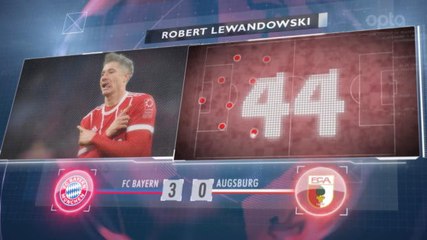 SEPAKBOLA: Bundesliga: 5 Things... Lewandowski Lanjutkan Ketajamannya