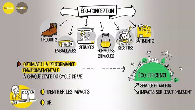 {E-learning], Eco-concevoir vos produits et services pour entrer dans l’ère de l’économie circulaire !