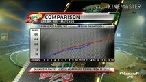 24th match-shahid afridi amazing batting 21 runs of 6 balls 3 sixes in bpl 2017 Dhaka Vs RGR T
