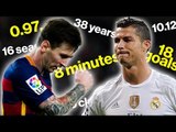 European Records Messi & Ronaldo HAVEN'T Broken...Yet!