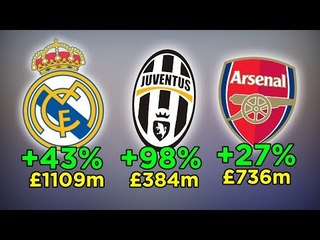 Top 20 Most Valuable Football Brands 2017