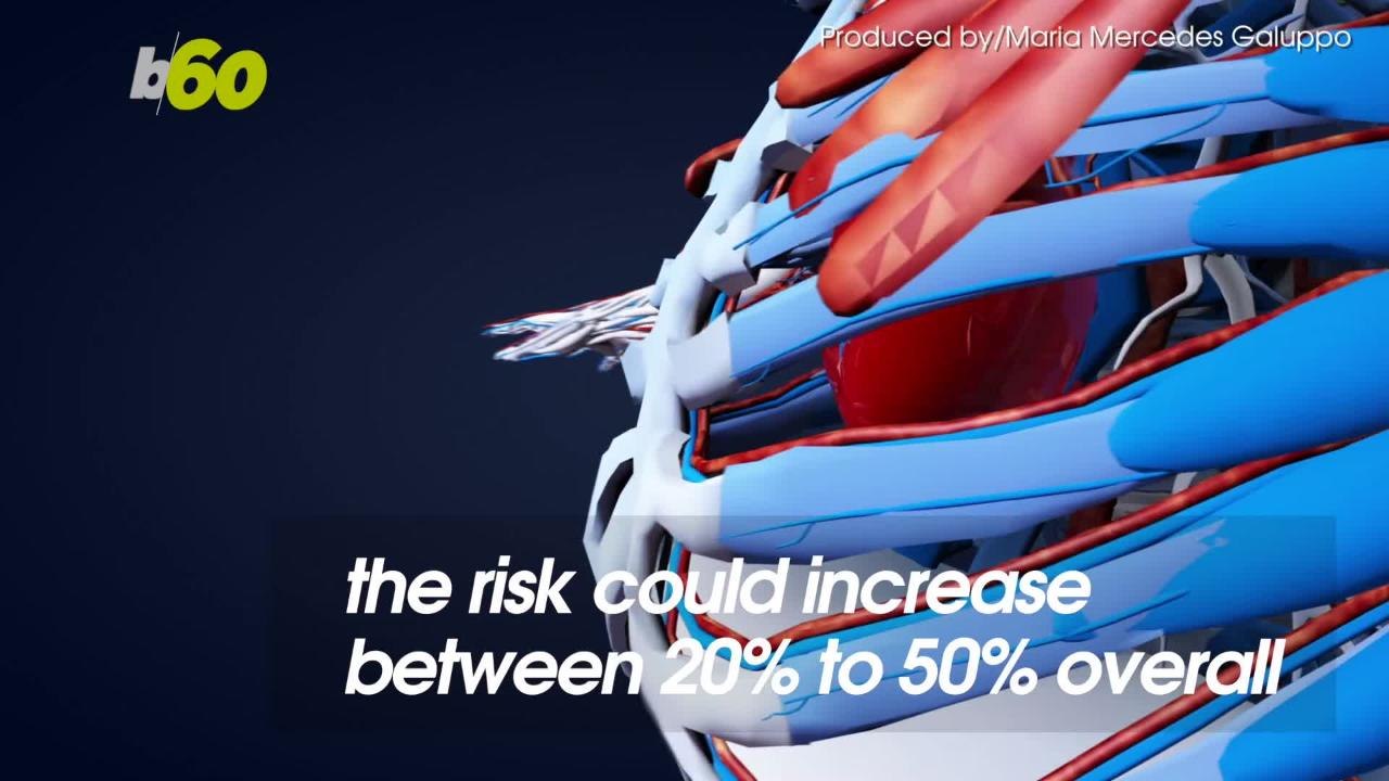 Taking Ibuprofen Regularly Could Lead To Heart Attack Risk video