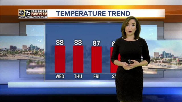 Flirting with record high temperatures for the next few days