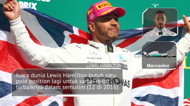 OTOMOTIF: Formula 1: Preview GP Abu Dhabi