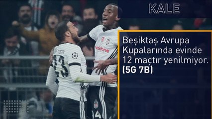5 Detay: Şampiyonlar Ligi'nde Beşiktaş
