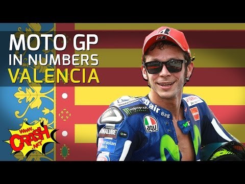 MotoGP Valencia Preview in Numbers | Crash.Net