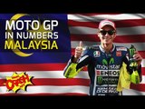 MotoGP Malaysia Preview in Numbers | Crash.Net