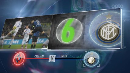 5 things... Expect Inter to score headers