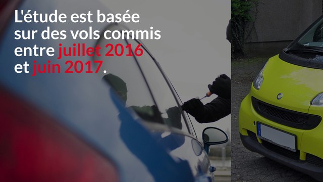 VIDÉO - Les 5 voitures les plus volées en France