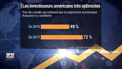 Macron plaît aux investisseurs américains