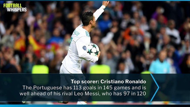 Champions League Records | FWTV