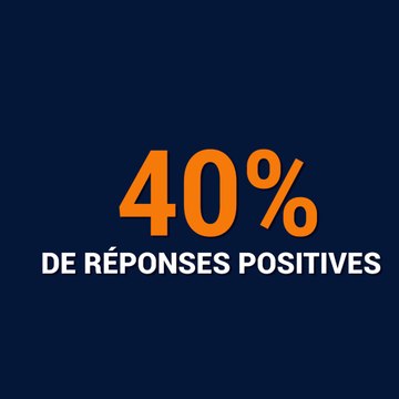 Discriminations en France: les chiffres chocs de l’étude de SOS Racisme