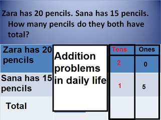 Basic Math in Urdu Grade  2, L 25,  addition problems in daily life