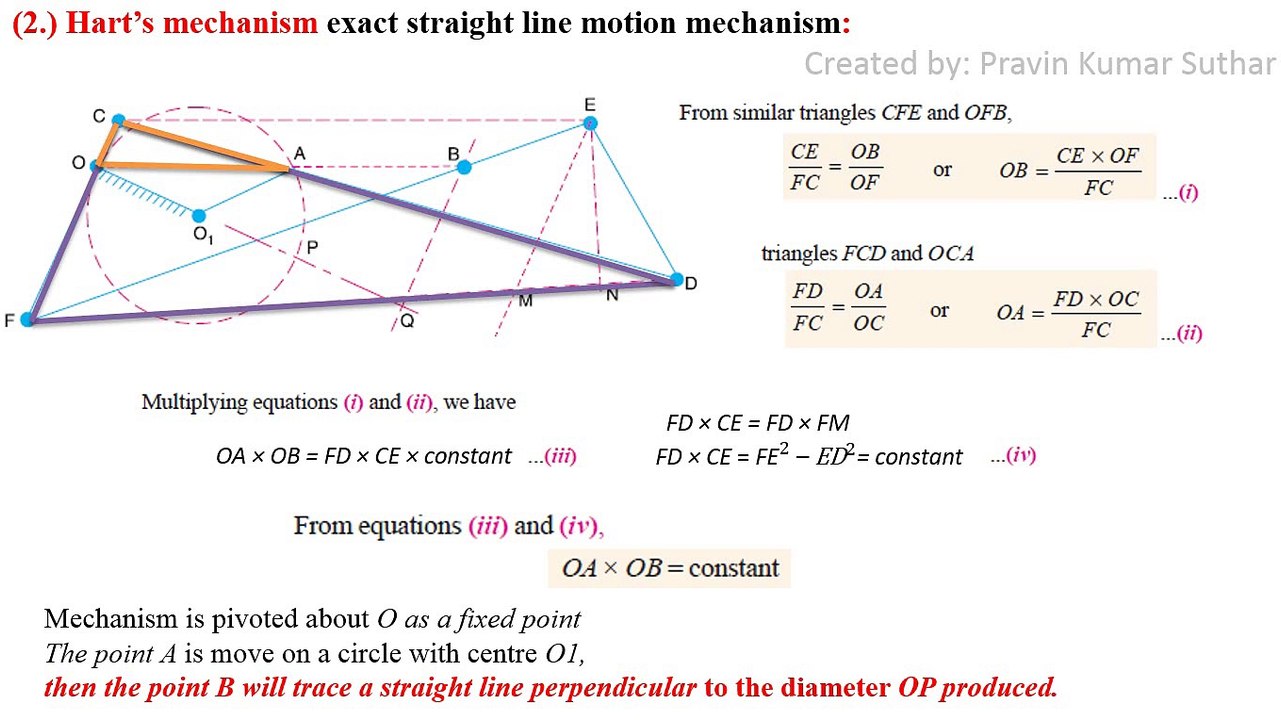 Straight line mechanism kinematics of machine |Detailed explanation|