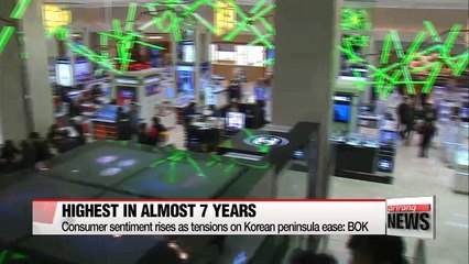 Consumer sentiment rose to highest level in nearly 7 years
