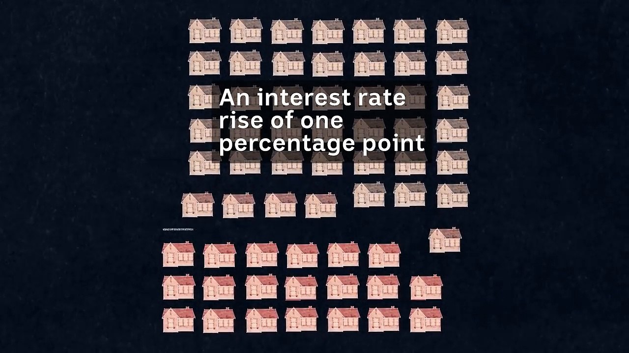 Could you afford your mortgage if interest rates rise in Australia-9Y0tQjCnYQY.CUT.01'09-01'45
