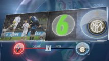 SEPAKBOLA: Serie A: 5 Things... Apakah Inter Akan Tambah Gol Melalui Tandukan?