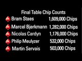 BOPC 2010 Final Day Intro (French) - Belgium Open Poker Championship -PokerStars.com
