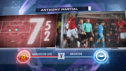 5 Detay: Premier Lig’de 13. Hafta Öncesi