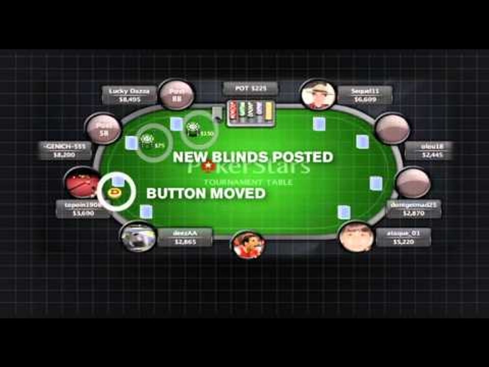 How To Play Poker | Texas Holdem The Basics Part 2 | PokerStars