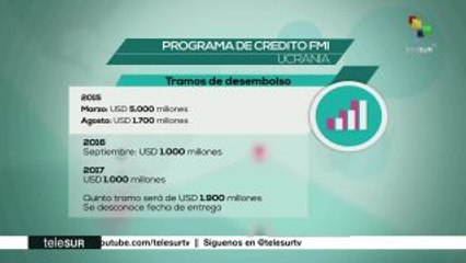 Desolador, panorama económico de Ucrania según informe del FMI