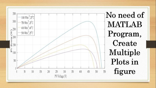 Multiple Plots in same figure in MATLAB / Simulink without any programming, MATLAB / Simulink tutorial