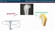 AIMMS LIBRARY CT SCAN COURSE VIDEO NO 8 Basic mathematics of Computed Tomography