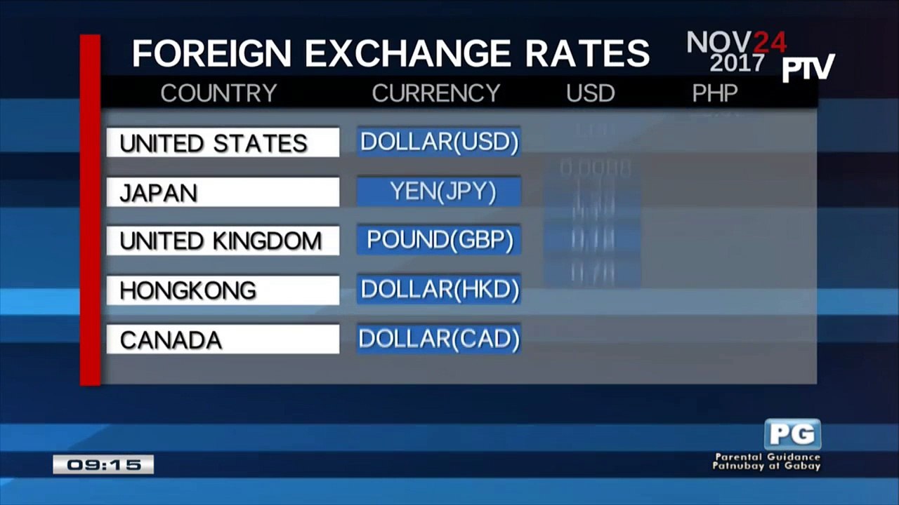 FYI: Monday's foreign exchange rates
