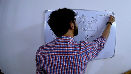 Percentage Part-1 (SSC CGL , CHSL , BANK PO , RRB , CAT)