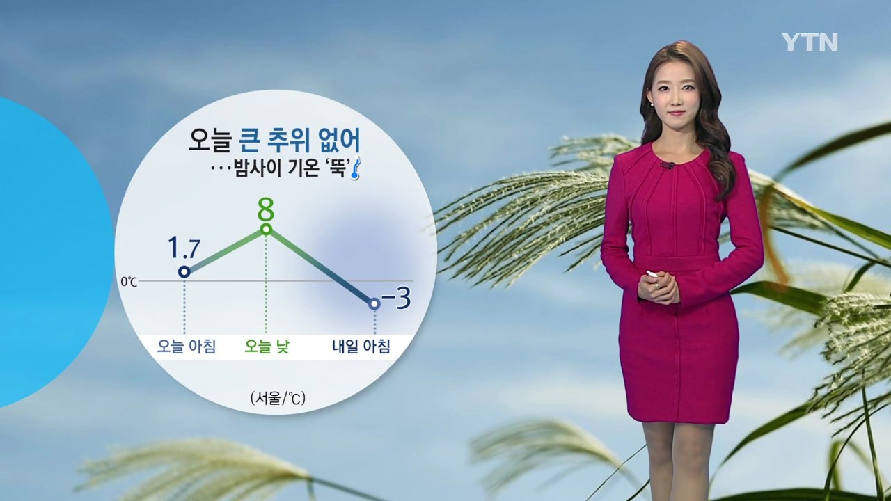 [날씨] 오후부터 찬바람에 기온 '뚝'...내일 아침 '영하권 추위' / YTN